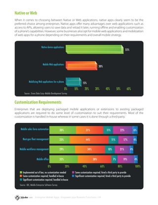 Native or Web
When it comes to choosing between Native or Web applications, native apps clearly seem to be the
preferred choice among enterprises. Native apps offer many advantages over web applications such as
access to APIs, allowing users to save data and reload it later, running offline and enabling customization
of a phone’s capabilities. However, some businesses also opt for mobile web applications and mobilization
of web apps for a phone depending on their requirements and overall mobile strategy.


                              Native device applications
                                                                                                                             55%



                                Mobile Web applications
                                                                                             30%




               Mobilizing Web applications for a phone                    15%

                                                            0%    10%        20%         30%          40%           50%        60%
         Source : Evans Data Corp—Mobile Development Survey


Customization Requirements
Enterprises that are deploying packaged mobile applications or extensions to existing packaged
applications are required to do some level of customization to suit their requirements. Most of the
customization is handled in-house whereas in some cases it is done through a third-party.



     Mobile sales force automation                    30%                     31%                      11%             22%              6%


       Next-gen fleet management                      23%                     44%                            11%           17%          4%


    Mobile workforce management                       29%                       34%                     10%            21%         4%


                        Mobile office                 32%                              38%                     7%          19%          4%

                                      0%                    20%           40%                  60%                   80%                100%
       Implemented out of box; no customization needed            Some customization required; hired a third party to provide
       Some customization required; handled in-house              Significant customization required; hired a third party to provide
       Significant customization required; handled in-house
    Source : IDC, Mobile Enterprise Software Survey



                       Enterprise Mobile Apps - Empower your Business Functions / 14
 
