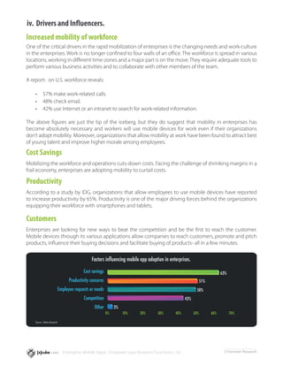 iv.	 Drivers and Influencers.
Increased mobility of workforce
One of the critical drivers in the rapid mobilization of enterprises is the changing needs and work-culture
in the enterprises. Work is no longer confined to four walls of an office. The workforce is spread in various
locations, working in different time-zones and a major part is on the move. They require adequate tools to
perform various business activities and to collaborate with other members of the team.

A report5 on U.S. workforce reveals:

    •	 57% make work-related calls.
    •	 48% check email.
    •	 42% use Internet or an intranet to search for work-related information.

The above figures are just the tip of the iceberg, but they do suggest that mobility in enterprises has
become absolutely necessary and workers will use mobile devices for work even if their organizations
don’t adopt mobility. Moreover, organizations that allow mobility at work have been found to attract best
of young talent and improve higher morale among employees.

Cost Savings
Mobilizing the workforce and operations cuts-down costs. Facing the challenge of shrinking margins in a
frail economy, enterprises are adopting mobility to curtail costs.

Productivity
According to a study by IDG, organizations that allow employees to use mobile devices have reported
to increase productivity by 65%. Productivity is one of the major driving forces behind the organizations
equipping their workforce with smartphones and tablets.

Customers
Enterprises are looking for new ways to beat the competition and be the first to reach the customer.
Mobile devices through its various applications allow companies to reach customers, promote and pitch
products, influence their buying decisions and facilitate buying of products- all in a few minutes.

                                               Factors influencing mobile app adoption in enterprises.

                                          Cost savings                                                                 63%
                                  Productivity concerns                                                    51%
                           Employee requests or needs                                                     50%
                                          Competition                                              43%
                                                 Other         3%
                                                          0%        10%   20%      30%       40%         50%     60%         70%

    Source : Kelton Research




                               Enterprise Mobile Apps - Empower your Business Functions / 16                            5   Forrester Research
 