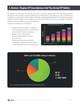 3. Devices- Regime Of Smartphones And The Arrival Of Tablets
Big displays, cutting-edge functionality and faster processing power aided with high-speed Internet
connections have caused a massive proliferation of smartphones in enterprises. A survey2 predicts that
smartphones will exceed the total number of desktops and laptop shipments by 2012. However, as people
realize the merits of tablets over smartphones, it is the tablets that are set to act as a catalyst in enterprise
mobile computing. Tablets provide the usability of
a laptop and mobility of a smartphone-
                                                                                                                          Computing Platforms Unit Sales Forecast, 2010 - 2014
                                                                                                      1800

    •	   Enable multi-tasking, talk to a colleague 	                                                  1600

    	    while editing a document- something not 	                                                    1400

                                                                                                      1200
    	    very convenient with a smartphone.




                                                                                  Millions of Units
                                                                                                      1000
    •	   Bigger screens make product 			                                                              800
    	    demonstrations and presentations            	                                                600

    	    to clients easy.                                                                             400

    •	   Makes data entry precise and faster. 		                                                      200

                                                                                                       0
    	    Encourages substantive correspondence 	                                                                   2010
                                                                                                       Media Tablets       Smartphones
                                                                                                                                           2011
                                                                                                                                         Mobile PC    Desktop PC
                                                                                                                                                                   2012    2013    2014



    	    as creating big documents becomes easy.                                Source : Gartner




                                      Tablet as part of mobility strategy in enterprises.

                                     15%
                                                                                                                                                     67%




                    18%
                                                                                                                                                                   YES
                                                                                                                                                                   NO
                                                                                                                                                                   DONʼT KNOW


    Source : CIO Strategy Forum Market Pulse, Mobile Technology Strategy and Investments




                      Enterprise Mobile Apps - Empower your Business Functions / 6                                                                                                2  Gartner
 
