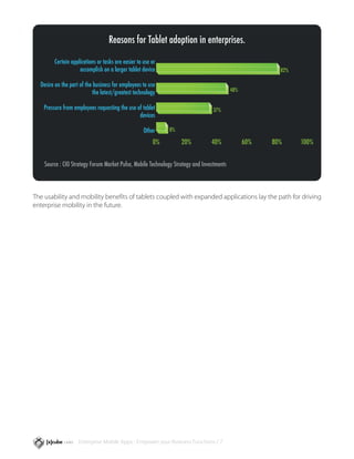 Reasons for Tablet adoption in enterprises.

        Certain applications or tasks are easier to use or
                    accomplish on a larger tablet device                                                 82%

  Desire on the part of the business for employees to use
                           the latest/greatest technology                                  48%


    Pressure from employees requesting the use of tablet                         37%
                                                devices

                                                    Other    8%

                                                        0%         20%           40%             60%   80%     100%


    Source : CIO Strategy Forum Market Pulse, Mobile Technology Strategy and Investments



The usability and mobility benefits of tablets coupled with expanded applications lay the path for driving
enterprise mobility in the future.




                    Enterprise Mobile Apps - Empower your Business Functions / 7
 