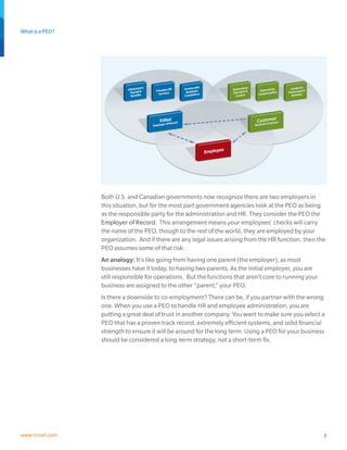 What is a PEO?
5www.trinet.com
Both U.S. and Canadian governments now recognize there are two employers in
this situation, but for the most part government agencies look at the PEO as being
as the responsible party for the administration and HR. They consider the PEO the
Employer of Record. This arrangement means your employees’ checks will carry
the name of the PEO, though to the rest of the world, they are employed by your
organization. And if there are any legal issues arising from the HR function, then the
PEO assumes some of that risk.
An analogy: It’s like going from having one parent (the employer), as most
businesses have it today, to having two parents. As the initial employer, you are
still responsible for operations. But the functions that aren’t core to running your
business are assigned to the other “parent,” your PEO.
Is there a downside to co-employment? There can be, if you partner with the wrong
one. When you use a PEO to handle HR and employee administration, you are
putting a great deal of trust in another company. You want to make sure you select a
PEO that has a proven track record, extremely efficient systems, and solid financial
strength to ensure it will be around for the long term. Using a PEO for your business
should be considered a long-term strategy, not a short-term fix.
 