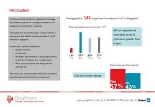 Introduction
In February 2014, Greythorn, specialist Technology

Demographics:

141 responses from women in IT in Singapor...