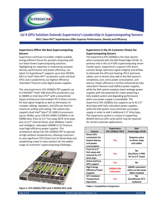 Page 1 of 2 © 2015 Super Micro Computer, Inc. July 2015
1U 4 GPU Solution Extends Supermicro’s Leadership in Supercomputing Servers
GPU / Xeon Phi™ SuperServers Offer Superior Performance, Density and Efficiency
Supermicro Offers the Best Supercomputing
Servers
Supermicro continues to enable a highly scalable,
energy efficient future for parallel computing with
our latest Green Supercomputing solutions.
Highlighting our expertise in maximizing compute
density, performance and power efficiency, our
latest 1U SuperServer® supports up to four NVIDIA
GPU or Intel® Xeon Phi™ accelerator cards and dual
CPUs and is powered by our highest efficiency
redundant Titanium Level digital power supplies.
The new Supermicro SYS-1028GQ-TRT supports up
to 4 NVIDIA® Tesla® K80 dual-GPU accelerators (up
to 300W) or Intel Xeon Phi™ with a streamlined
layout architecture that enables PCI-E direct connect
for best signal integrity as well as elimination of
complex cabling, repeaters, and GPU pre-heat for
maximum airflow and cooling. The system also
supports dual Intel® Xeon® E5-2600 v3 processors
(up to 145W), up to 1TB ECC DDR4-2133MHz in 16
DIMM slots, front 2x 2.5” hot-swap SATA drive bays
plus 2x 2.5” internal drives, dual 10GBase-T ports
and intelligent, redundant 2000W (1+1) Titanium
Level high-efficiency power supplies. This
architecture allows the SYS-1028GQ-TRT to operate
at high ambient temperatures, allowing customers
to save significant TCO (Total Cost of Ownership) and
establishing a best-in-class solution for the widest
range of customers’ supercomputing challenges.
Figure 1: SYS-1028GQ-TR(T) with 4 NVIDIA GPU cards
Supermicro Is the #1 Customer Choice for
Supercomputing Servers
The Supermicro SYS-1028GQ is the clear winner
when compared with the Dell PowerEdge C4130, its
primary rival in the 1U 4 GPU supercomputing server
market space. Supermicro’s superior CPU direct
connect design optimizes signal integrity and airflow
to eliminate the GPU pre-heating, PCI-E extension
cables, and re-drivers that add to the Dell system’s
complexity, cost, extra power consumption, and
latency. Power efficiency is further enhanced by fully
redundant Titanium Level (96%+) power supplies,
while the Dell system employs lower wattage power
supplies with the potential for under-powering a
fully loaded system and degrading performance
when one power supply is unavailable. The
Supermicro SYS-1028GQ also supports up to 4x 2.5”
drive bays with fully redundant power supplies,
while the Dell system must eliminate one power
supply in order to add 2 additional 2.5” drive bays.
The Supermicro system is unique in supporting
NVIDIA GeForce GPU cards which may be required
for certain customer applications.
Feature
Supermicro
SYS-1028GQ-TR(T)
Dell
PowerEdge C4130
Direct CPU
connection for
lowest latency
and power
consumption
Yes
Requires extra
re-driver chips
and cables
Front 2x 2.5”
Hot-swap and
internal 2x 2.5”
drive bays
Yes
No
(Sacrifices 1 PWS
for 2x 2.5” bays)
Active GeForce
GPU support
Yes No
High Energy
Efficiency Power
Supplies
2000W fully
redundant
1600W redundant
when no hot-swap
HDDs installed
35°C Ambient
Temperature
Operation
Yes
No
(Conditional 25°C
ambient)
Table 1: Competitive Comparison
 