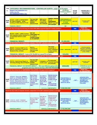 1.00   EFFICIENCY RECOMMENDATIONS - CONTROLLER AUDITS - page #4 of 8 pages
  a.    Support and implement in a                                                                          ESTIMATED        ACTIVE     CONTROLLER's or
        timely way the                                                                                   POTENTIAL BENEFIT   ACTION       RESPONDENT's
                                                                                                               to the         PLAN?        EVALUATION
        RECOMMENDATIONS in the
                                                                                                           GENERAL FUND
                                                                                                                                                                  x

                                                                                   FEDERAL OPINION
                                             This does NOT      DPW rec'd $                              UNDETERMINED but
      09/16/10 - AUDIT of DEPARTMENT                                               OF L.A.
Audit                                        IMPACT CITY        70.6 million,                            ONE MORE EXAMPLE                 Controller is NOT
      OF PUBLIC WORKS (DPW)                                                        MANAGEMENT                                NOT YET
 #45 handling of ARRA (Special) Funds        BUDGET.            created only
                                                                                   ABILITY may have
                                                                                                             OF POOR                        SATISFIED
                                             (General Fund)     45 of 238 jobs                             MANAGEMENT.
                                                                                   been damaged.
        FINANCIAL IMPACT:                                                                                       $1
                                                                                                                                       THANK YOU...
Should the City encourage the full hiring into these DPW ARRA-supported (Special Funded) positions?                           YES
                                                                                                                                       for YOUR SUPPORT


                                             NOT YET
      08/10/10 - AUDIT - LADOT Contract
                                          FUNCTIONAL due
Audit with Integrated System Research for
                                          to a LACK of
 #44 an Automated Vehicle Locator         available funding
      System
                                             for ITA SUPPORT

        FINANCIAL IMPACT:                                                                                  $1,000,000
Should the City contract for an independent evaluation of the OOF collections policies and effectiveness?                     YES


                                                                                   This issues
                                             Kishi Co                                                                                     Controller opposes
      08/03/10 - Forensic AUDIT of J.H.                                            showed Rec. &
Audit                                        underpaid the                                                                             CONTRACT RENEWAL &
      Kishi Co. (contractor of Golf Cart                                           Park's willingness    ISSUE RESOLVED?     NOT YET    supports return of Golf
 #43 Rentals for Rec. & Parks)               City by at least                                                                          Cart rental management
                                                                                   to keep services
                                             $ 16,252.                                                                                     to Rec. & Parks
                                                                                   "in-house."

        FINANCIAL IMPACT: Loss of $ 16,252 (or more??) in fees.                                              $16,252
Do you believe the City should or CAN manage its own parking, golf, Zoo, Convention Ctr & museum, etc?                        YES


                                             This does NOT
                                                                                   No measurable
Audit 07/27/10 - Semi-Annual Report on  IMPACT CITY             $ 525,000 & 12                                                            Controller is NOT
                                                                                   outcomes found by                         NOT YET
 #42 Anti-Gang Strategy (Second Report) BUDGET.                 months spent
                                                                                   the Controller.
                                                                                                                                            SATISFIED
                                             (General Fund)

        FINANCIAL IMPACT: NO DEFINITE IMPACT … We need effective gang control                               $525,000                   $ 525,000 per year in
                        programs and may need to develop a BETTER PROGRAM.                                                              potential savings
                                                                                                                                       THANK YOU...
Should the City contract for an INDEPENDENT EVALUATION of its gang control programs?                                          YES
                                                                                                                                       for YOUR SUPPORT



                                             Even if these                         MACIAS (Outside
                                                                Accordint to
      07/01/10 - This is the SEMINAL         data are only                         Advisor) found:
                                                                these data,                                                            UPDATED DATA
      AUDIT on CITYWIDE BILLING &            25% correct,                          $ 553M billed         THIS MATERIAL IS
                                                                only 53% OF                                                            FOR SEVERAL CITY
Audit COLLECTIONS by the Office of           "We are stuck in                      $ 293M received       NOT INCLUDED IN
                                                                ALL OF THE                                                   … BUT …   INCOMES and
 #41 Finance. Most people have now           the mud with                          ---------------   $      THE TOTAL
                                                                CITY's BILLS                                                           DEPARTMENTS
      downgraded the annual recovery to      outdated                              260M                  DEFICITS, above.
                                                                WERE                                                                   FOLLOWS.
      between $ 10 & $ 85 millions.          practices since                       UNCOLLECTED
                                                                COLLECTED.
                                             2007."                                in FY2008-2009


        FINANCIAL IMPACT:                                         CRITICALLY IMPORTANT!!!                $ 260,000,000
                                                                                                                                       THANK YOU...
Should the City create an Inspector General, independent of the OOF collections policies & activities?                        YES
                                                                                                                                       for YOUR SUPPORT



                                                                                   MACIAS (Outside
                                                                Only 46% of
                                                                                   Advisor) found:
                                             We are "stuck in   the City's                                                             UPDATED DATA
                                                                                   $ 282M billed         THIS MATERIAL IS
                                             the mud" with      PARKING                                                                FOR SEVERAL CITY
Audit 07/01/10 - AUDIT - PARKING                                                   $ 130M received       NOT INCLUDED IN
                                             outdated           FINES were                                                   … BUT …   INCOMES and
#41a CITATIONS written by DOT staff.                                               ---------------   $      THE TOTAL
                                             practices since    collected.                                                             DEPARTMENTS
                                                                                   152M                  DEFICITS, above.
                                             2007               (?Billings over-                                                       FOLLOWS.
                                                                                   UNCOLLECTED
                                                                estimated)
                                                                                   in FY2008-2009

        FINANCIAL IMPACT:                                         CRITICALLY IMPORTANT!!!                $ 152,000,000
 