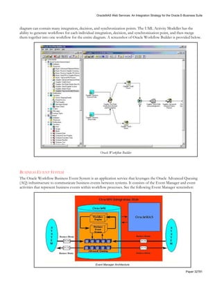 Oracle9iAS Web Services: An Integration Strategy for the Oracle E-Business Suite



diagram can contain many integration, decision, and synchronization points. The UML Activity Modeller has the
ability to generate workflows for each individual integration, decision, and synchronization point, and then merge
them together into one workflow for the entire diagram. A screenshot of Oracle Workflow Builder is provided below.




                                                  Oracle Workflow Builder




BUSINESS EVENT SYSTEM
The Oracle Workflow Business Event System is an application service that leverages the Oracle Advanced Queuing
(AQ) infrastructure to communicate business events between systems. It consists of the Event Manager and event
activities that represent business events within workflow processes. See the following Event Manager screenshot:




                                               Event Manager Architecture

                                                                                                                   Paper 32781
 