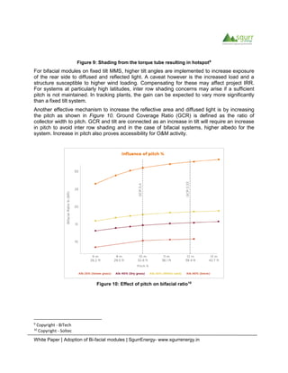 White Paper | Adoption of Bi-facial modules | SgurrEnergy- www.sgurrenergy.in
Figure 9: Shading from the torque tube resulting in hotspot9
For bifacial modules on fixed tilt MMS, higher tilt angles are implemented to increase exposure
of the rear side to diffused and reflected light. A caveat however is the increased load and a
structure susceptible to higher wind loading. Compensating for these may affect project IRR.
For systems at particularly high latitudes, inter row shading concerns may arise if a sufficient
pitch is not maintained. In tracking plants, the gain can be expected to vary more significantly
than a fixed tilt system.
Another effective mechanism to increase the reflective area and diffused light is by increasing
the pitch as shown in Figure 10. Ground Coverage Ratio (GCR) is defined as the ratio of
collector width to pitch. GCR and tilt are connected as an increase in tilt will require an increase
in pitch to avoid inter row shading and in the case of bifacial systems, higher albedo for the
system. Increase in pitch also proves accessibility for O&M activity.
Figure 10: Effect of pitch on bifacial ratio10
9
Copyright - BiTech
10
Copyright - Soltec
 