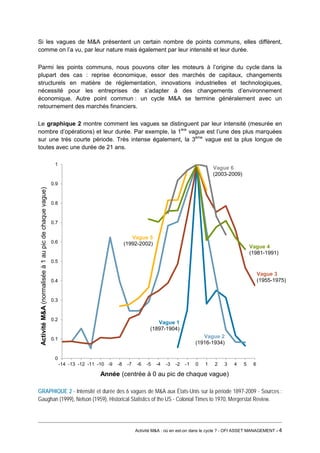 Si les vagues de M&A présentent un certain nombre de points communs, elles diffèrent, comme on l’a vu, par leur nature mais également par leur intensité et leur durée. 
Parmi les points communs, nous pouvons citer les moteurs à l’origine du cycle dans la plupart des cas : reprise économique, essor des marchés de capitaux, changements structurels en matière de réglementation, innovations industrielles et technologiques, nécessité pour les entreprises de s’adapter à des changements d’environnement économique. Autre point commun : un cycle M&A se termine généralement avec un retournement des marchés financiers. 
Le graphique 2 montre comment les vagues se distinguent par leur intensité (mesurée en nombre d’opérations) et leur durée. Par exemple, la 1ère vague est l’une des plus marquées sur une très courte période. Très intense également, la 3ème vague est la plus longue de toutes avec une durée de 21 ans. 
GRAPHIQUE 2 - Intensité et durée des 6 vagues de M&A aux États-Unis sur la période 1897-2009 - Sources : Gaughan (1999), Nelson (1959), Historical Statistics of the US - Colonial Times to 1970, Mergerstat Review. 
0 
0.1 
0.2 
0.3 
0.4 
0.5 
0.6 
0.7 
0.8 
0.9 
1 
-14 
-13 
-12 
-11 
-10 
-9 
-8 
-7 
-6 
-5 
-4 
-3 
-2 
-1 
0 
1 
2 
3 
4 
5 
6 
Activité M&A (normalisée à 1 au pic de chaque vague) 
Année (centrée à 0 au pic de chaque vague) 
Vague 1 
(1897-1904) 
Vague 2 
(1916-1934) 
Vague 3 
(1955-1975) 
Vague 4 
(1981-1991) 
Vague 5 
(1992-2002) 
Vague 6 
(2003-2009) 
Activité M&A : où en est-on dans le cycle ? - OFI ASSET MANAGEMENT - 4 
 