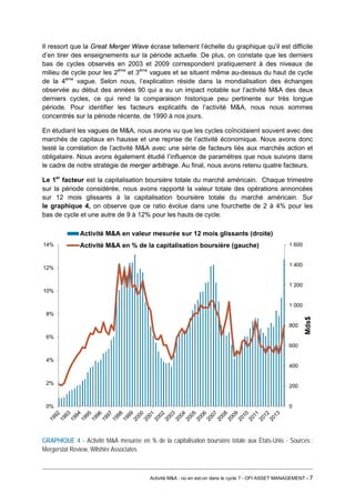 Il ressort que la Great Merger Wave écrase tellement l’échelle du graphique qu’il est difficile d’en tirer des enseignements sur la période actuelle. De plus, on constate que les derniers bas de cycles observés en 2003 et 2009 correspondent pratiquement à des niveaux de milieu de cycle pour les 2ème et 3ème vagues et se situent même au-dessus du haut de cycle de la 4ème vague. Selon nous, l’explication réside dans la mondialisation des échanges observée au début des années 90 qui a eu un impact notable sur l’activité M&A des deux derniers cycles, ce qui rend la comparaison historique peu pertinente sur très longue période. Pour identifier les facteurs explicatifs de l’activité M&A, nous nous sommes concentrés sur la période récente, de 1990 à nos jours. 
En étudiant les vagues de M&A, nous avons vu que les cycles coïncidaient souvent avec des marchés de capitaux en hausse et une reprise de l’activité économique. Nous avons donc testé la corrélation de l’activité M&A avec une série de facteurs liés aux marchés action et obligataire. Nous avons également étudié l’influence de paramètres que nous suivons dans le cadre de notre stratégie de merger arbitrage. Au final, nous avons retenu quatre facteurs. 
Le 1er facteur est la capitalisation boursière totale du marché américain. Chaque trimestre sur la période considérée, nous avons rapporté la valeur totale des opérations annoncées sur 12 mois glissants à la capitalisation boursière totale du marché américain. Sur le graphique 4, on observe que ce ratio évolue dans une fourchette de 2 à 4% pour les bas de cycle et une autre de 9 à 12% pour les hauts de cycle. 
GRAPHIQUE 4 - Activité M&A mesurée en % de la capitalisation boursière totale aux États-Unis - Sources : Mergerstat Review, Wilshire Associates 
0 
200 
400 
600 
800 
1 000 
1 200 
1 400 
1 600 
0% 
2% 
4% 
6% 
8% 
10% 
12% 
14% 
Mds$ 
Activité M&A en valeur mesurée sur 12 mois glissants (droite) 
Activité M&A en % de la capitalisation boursière (gauche) 
Activité M&A : où en est-on dans le cycle ? - OFI ASSET MANAGEMENT - 7 
 