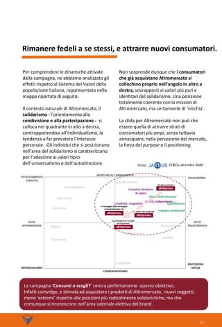 Rimanere fedeli a se stessi, e attrarre nuovi consumatori.
La campagna ‘Consumi o scegli?’ centra perfettamente questo obiettivo.
Infatti coinvolge, e stimola ad acquistare i prodotti di Altromercato, nuovi soggetti,
meno ‘estremi’ rispetto alle posizioni più radicalmente solidaristiche, ma che
comunque si riconoscono nell’area valoriale elettiva del brand.
15
Per comprendere le dinamiche attivate
dalla campagna, ne abbiamo analizzato gli
effetti rispetto al Sistema dei Valori della
popolazione italiana, rappresentato nella
mappa riportata di seguito.
Il contesto naturale di Altromercato, il
solidarismo - l’orientamento alla
condivisione e alla partecipazione - si
colloca nel quadrante in alto a destra,
contrapponendosi all’individualismo, la
tendenza a far prevalere l’interesse
personale. Gli individui che si posizionano
nell’area del solidarismo si caratterizzano
per l’adesione ai valori tipici
dell’universalismo e dell’autodirezione.
Non sorprende dunque che i consumatori
che già acquistano Altromercato si
collochino proprio nell’angolo in altro a
destra, sovrapposti ai valori più puri e
identitari del solidarismo. Una posizione
totalmente coerente con la mission di
Altromercato, ma certamente di ‘nicchia’.
La sfida per Altromercato non può che
essere quella di attrarre strati di
consumatori più ampi, senza tuttavia
annacquare, nella percezione del mercato,
la forza del purpose e il positioning.
Fonte: CE&Co, dicembre 2020
 