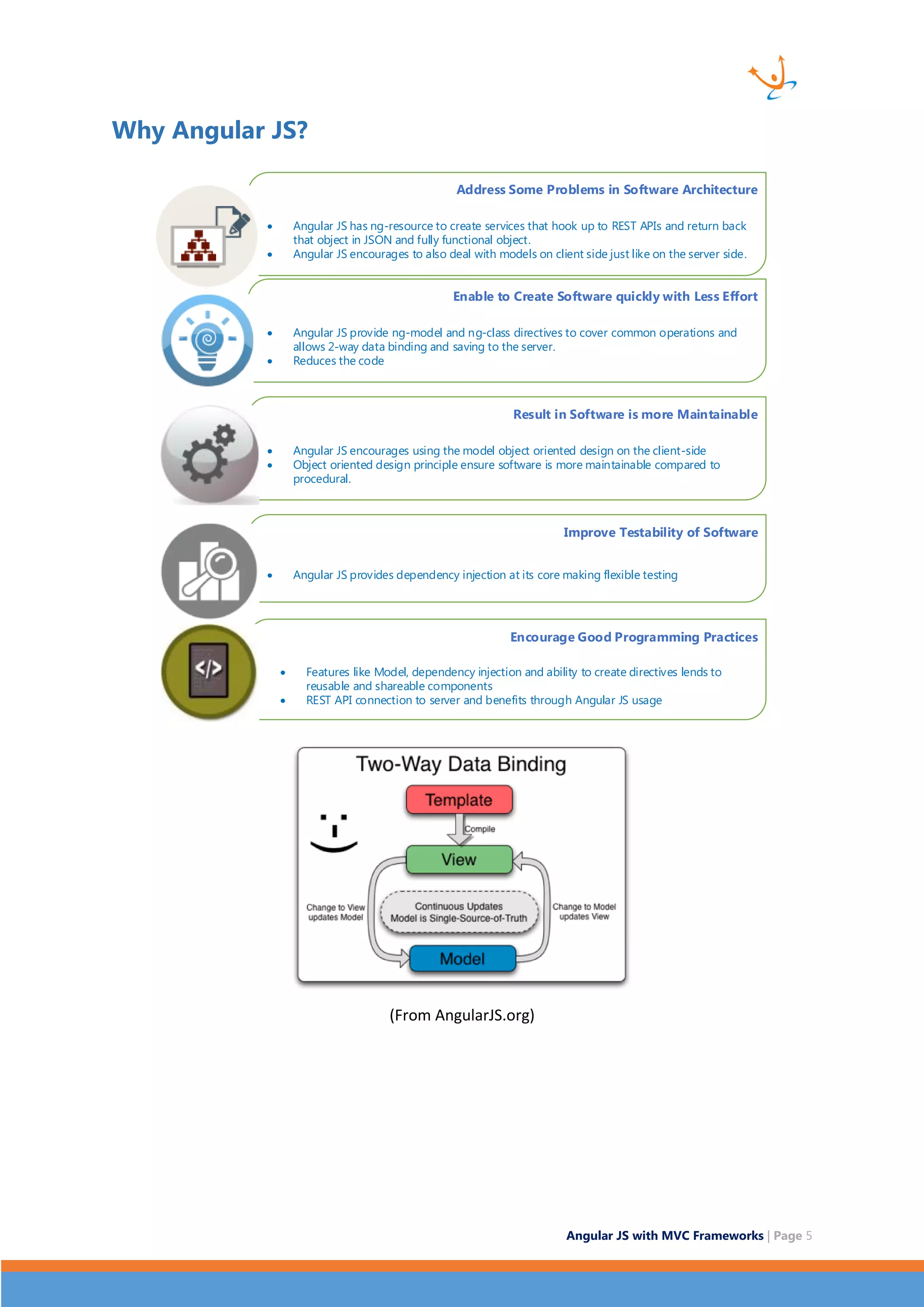 Angular JS with MVC Frameworks | Page 5 Why Angular JS? Address Some Problems in Software Architecture  Angular JS has ng-resource to create services that hook up to REST APIs and return back that object in JSON and fully functional object.  Angular JS encourages to also deal with models on client side just like on the server side. Enable to Create Software quickly with Less Effort  Angular JS provide ng-model and ng-class directives to cover common operations and allows 2-way data binding and saving to the server.  Reduces the code Result in Software is more Maintainable  Angular JS encourages using the model object oriented design on the client-side  Object oriented design principle ensure software is more maintainable compared to procedural. Improve Testability of Software  Angular JS provides dependency injection at its core making flexible testing Encourage Good Programming Practices  Features like Model, dependency injection and ability to create directives lends to reusable and shareable components  REST API connection to server and benefits through Angular JS usage (From AngularJS.org) 