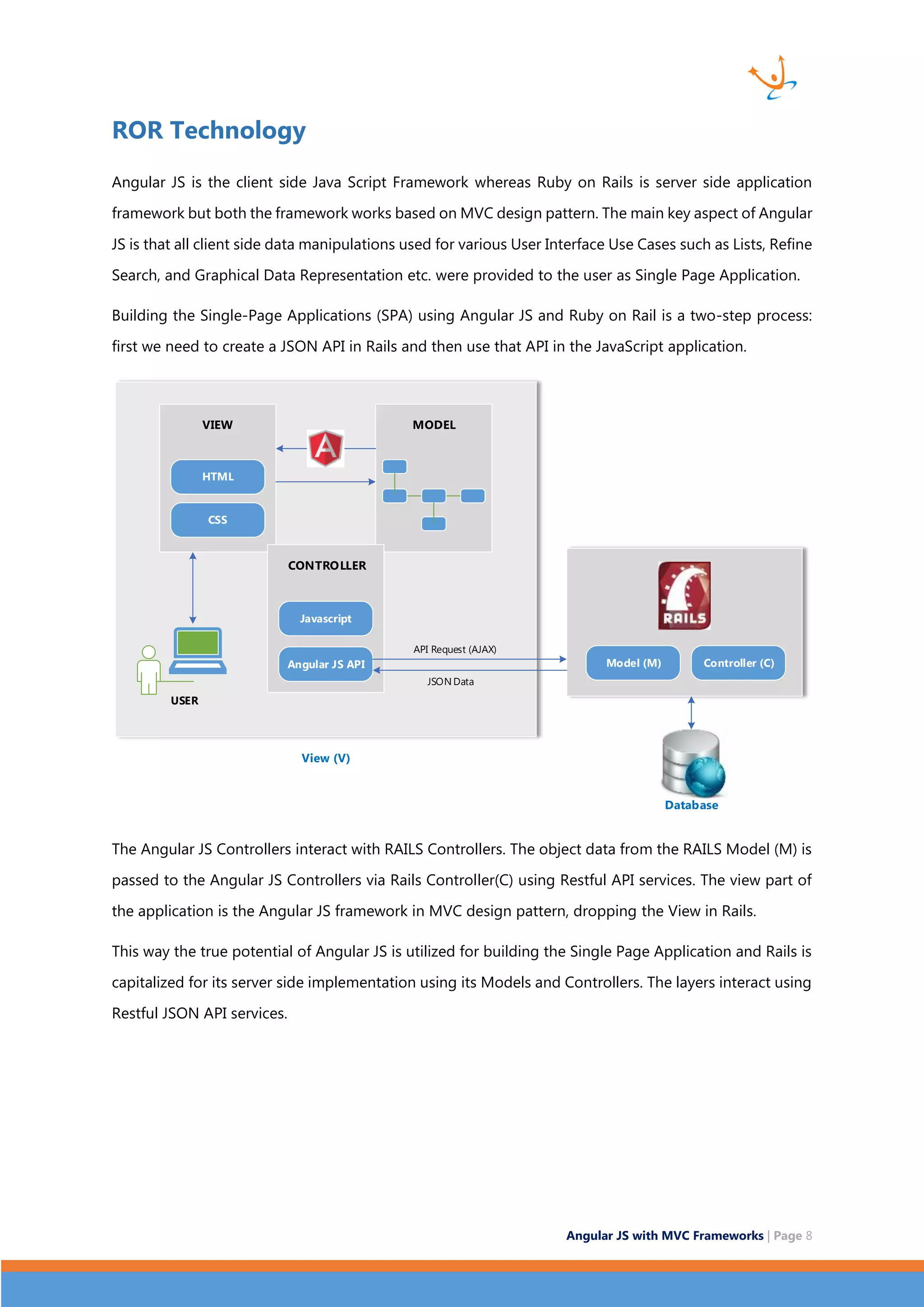 Angular JS with MVC Frameworks | Page 8 ROR Technology Angular JS is the client side Java Script Framework whereas Ruby on Rails is server side application framework but both the framework works based on MVC design pattern. The main key aspect of Angular JS is that all client side data manipulations used for various User Interface Use Cases such as Lists, Refine Search, and Graphical Data Representation etc. were provided to the user as Single Page Application. Building the Single-Page Applications (SPA) using Angular JS and Ruby on Rail is a two-step process: first we need to create a JSON API in Rails and then use that API in the JavaScript application. HTML CSS VIEW MODEL CONTROLLER Javascript Angular JS API USER Model (M) Controller (C) View (V) API Request (AJAX) Database JSON Data The Angular JS Controllers interact with RAILS Controllers. The object data from the RAILS Model (M) is passed to the Angular JS Controllers via Rails Controller(C) using Restful API services. The view part of the application is the Angular JS framework in MVC design pattern, dropping the View in Rails. This way the true potential of Angular JS is utilized for building the Single Page Application and Rails is capitalized for its server side implementation using its Models and Controllers. The layers interact using Restful JSON API services. 