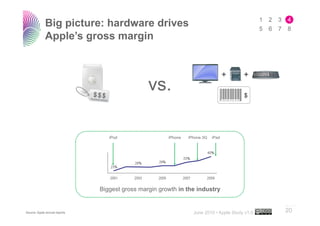 White paper apple | PDF