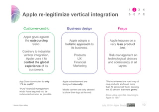 Apple re-legitimize vertical integration

                  Customer-centric                Business design                               Focus

                  Apple goes against
                   the outsourcing                Apple adopts a                        Apple focuses on a
                        trend.                  holistic approach to                    very lean product
                                                    its business.                              line.
                Contrary to industrial
                 vertical integration,                  Products                        Risk management on
                   Apple uses it to                        UX                          technological choices
                 control the global                     Financial                      and consistency at all
                  experience of its                     Marketing                             layers
                     customers.


            App Store contributed to only     Apple advertisement are               “We’ve reviewed the road map of
            1 % in profit!1                   designed internally.                  new products and axed more
                                                                                    than 70 percent of them, keeping
            “Pure” financial management       Mobile carriers are only allowed      the 30 percent that were gems.”
            would have required it to be      to show their logo at the end.
            outsourced as soon as possible.                                         Steve Jobs upon his returning to
                                                                                    Apple in 1997
                                                                                                                       ..…….
1 Source:   Piper Jaffray                                                        July 2010 • Apple Study               10
 