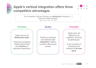Apple’s vertical integration offers three
competitive advantages
            “Our competitors, Dell and Compaq, are distribution companies […].
                                They don’t create anything.”
                                 Steve Jobs, Time, Oct 1999



     Simplicity                          Quality                          Innovation


                                                                       Apple does not
  Apple acts as an                                                      depend on its
 abstraction layer.              Thanks to hardware                  suppliers’ technical
                                  and software tight                   breakthroughs.
 Technical complexity            integration, Apple’s
  hidden behind slick            products offers great                It can innovate on
   and intuitive UI:                   quality.                          hardware and
seamless experience.                                                 software at its own
                                                                             pace.




                                                                                            ..…….

                                                              July 2010 • Apple Study       11
 