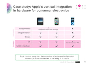 Case study: Apple’s vertical integration
in hardware for consumer electronics




    Apple controls every step: it ensures that almost every hardware and
          software parts are customized to perfectly fit its needs.
                                                                                ..…….

                                                      July 2010 • Apple Study   13
 