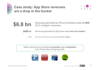 Case study: App Store revenues
            are a drop in the bucket



           $6.8 bn                                  Revenues generated by iPhone (hardware) sales in 2009
                                                    (22 % of Apple’s revenues)

                                $400 m              Revenues generated by App Store sales since its creation

                                           <   1%   App Store contribution to gross profit since its creation




                                 Apple authorizes and sometimes promotes apps competitors
                                              to its iTunes Store during keynotes.




                                                                                                                            ..…….
Source: Keynote WWDC 2010, Piper Jaffray                                                          July 2010 • Apple Study   16
 