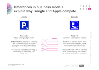 Differences in business models
             explain why Google and Apple compete
                               Apple                                  Google




                                                                                                    Freely adapted from a comment by Dominique de Vito on affordance.info
                     Car dealer                                    Road Toll
             Apple sells “great products”.     Attacks   Monetises web streams via ads.

       Differentiation: strives on selecting             Volume: an Internet that is more
         the best technologies available                 open increases the traffic, which
        (Google’s when they’re the best).                 increases Google’s revenues.

        “I’ve always wanted to own the […]               “[We don’t want] a future with one
            technology in everything I do”                man, one company, one carrier”
                             Steve Jobs1                 Vic Gundotra, Google VP, Engineering2




                                                                                                 ..…….
1 BusinessWeek  Online, Oct. 12, 2004
2 Google I/O 2010
                                                          July 2010 • Apple Study                41
 