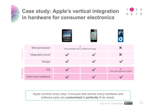 Case study: Apple’s vertical integration
in hardware for consumer electronics




    Apple controls every step: it ensure...