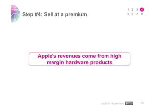 Step #4: Sell at a premium




      Apple’s revenues come from high
         margin hardware products




               ...