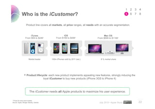 Who is the iCustomer?
                    Product line covers all markets, all price ranges, all needs with an accurate se...