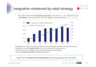 Integration reinforced by retail strategy

                        “We want to make the best buying experience in the worl...