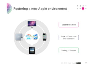 Fostering a new Apple environment



                              Decentralisation




                             Glue ...
