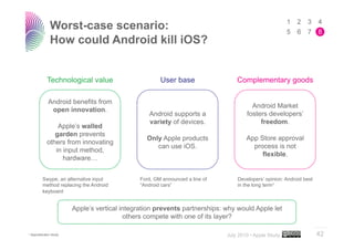 Worst-case scenario:
                 How could Android kill iOS?


            Technological value                       ...