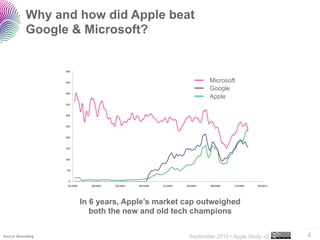 Apple: 8 easy steps to beat Microsoft (and Google)