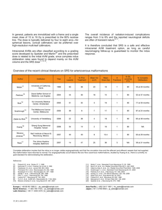 In general, patients are immobilized with a frame and a single
mean dose of 15 to 19 Gy is prescribed to the 80% isodose
line. The dose is typically delivered by four to eight arcs—for
spherical lesions, conical collimators can be preferred over
high-resolution multi-leaf collimators.

The overall incidence of radiation-induced complications
ranges from 3 to 6% and the reported neurological deficits
10-17
.
are often of transient nature
It is therefore concluded that SRS is a safe and effective
intracranial AVM treatment option, as long as careful
neuroimaging follow-up is guaranteed to monitor the nidus
response.

Intracranial AVMs are often classified according to a grading
20
score developed by Spetzler and Martin and the prescribed
dose is related to the initial AVM grade, since complete nidus
obliteration rates were found to depend mainly on the AVM
11,13,15
.
volume and the SRS dose

Overview of the recent clinical literature on SRS for arteriovenous malformations
Institution

Pedroso

Buis

12

Scarbrough

14

Zabel-du Bois

Huang

13

16

MorenoJiménez

Raza

10

17

% Prior
Treatment

Mean Vol
(cm³)

Mean
Dose (Gy)

#
Fractions

% IDL
covering
PTV

% Complete
Obliteration

1999

50

36

23

16

1

80

45 at 20 months

2004

44

30

18

15

1

80

52 at 37 months

VU University Medical
Center, Amsterdam

15

#
Lesions

David Geffen School of
Medicine, Los Angeles

11

Mobin

Year

University of California,
Davis

Author

2005

31

32

3

19

1

80

77 at 33 months

The Melbourne Cancer
Center, Melbourne

2005

39

8

7

17

1

80

87 at 24 months

University of Heidelberg

2006

22

36

4

18

1

80

65 at 48 months

Ghang Gung Memorial
Hospital, Taiwan

2006

34

14

2

16

1

80

NA

Nat´l Institute of Neurol &
Neurosurg, Mexico

2007

40

40

8

15.4

1

80

63 at 29 months

The Johns Hopkins
Hospital, Baltimore

2007

14

47

25

36

3

NA

36 at 31 months

Complete obliteration implies that the nidus is no longer visible angiographically and that the circulation time and the afferent and efferent vessels that had supplied
the malformation have returned to normal. For angiographically occult lesions like low-flow cavernous malformations, studied by Huang et al., there is currently no
gold standard for demonstrating the obliteration.
References
[1]
[2]
[3]
[4]
[5]
[6]
[7]
[8]
[9]
[10]

Pollock B.E. et al., Stroke 27, 1, 1996
Karhunen P.J. et al., Forensic Sci Int 48, 9, 1990
Fleetwood I.G. et al., Lancet 359, 863, 2002
Thompson R.C. et al., Neurosurgery 43, 202, 1998
Nussbaum E.S. et al., Neurosurgery 43, 347, 1998
Sasaki T. et al., J Neurosurg 88, 285, 1998
Ellis T.L. et al., J Neurosurg 89, 104, 1998
Lawton M.T., Neurosurg 52, 740, 2003
Yu S.C. et al., AJNR Am J Neuroradiol 25, 1139, 2004
Moreno-Jiménez S. et al., Surg Neurol 67, 487, 2007

Europe | +49 89 99 1568 0 | de_sales@brainlab.com
North America | +1 800 784 7700 | us_sales@brainlab.com
Latin America | +55 11 3355 3370 | br_sales@brainlab.com

RT_WP_E_AVM_APR11

[11]
[12]
[13]
[14]
[15]
[16]
[17]
[18]
[19]
[20]

Mobin F. et al., Stereotact Funct Neurosurg 73, 50, 1999
Buis D.R. et al., Int J Radiat Oncol Biol Phys 62(1), 246, 2005
Zabel-du Bois A. et al., Int J Radiat Oncol Biol Phys 65(4), 1206, 2006
Scarbrough T.J. et al., Stereotact Funct Neurosurg 83, 91, 2005
Pedroso A.G. et al., J Neurosurg 101, 425, 2004
Huang Y.C. et al., Clin Neurol Neurosur 108, 750, 2006
Raza S.M. et al., Surg Neurol 68, 24, 2007
Pollock B.E. et al., Neurosurg 38, 652, 1996
Maruyama K. et al., N Engl J Med 352, 146, 2005
Spetzler et al., J Neurosurg 65, 476, 1986

Asia Pacific | +852 2417 1881 | hk_sales@brainlab.com
Japan | +81 3 3769 6900 | jp_sales@brainlab.com

 
