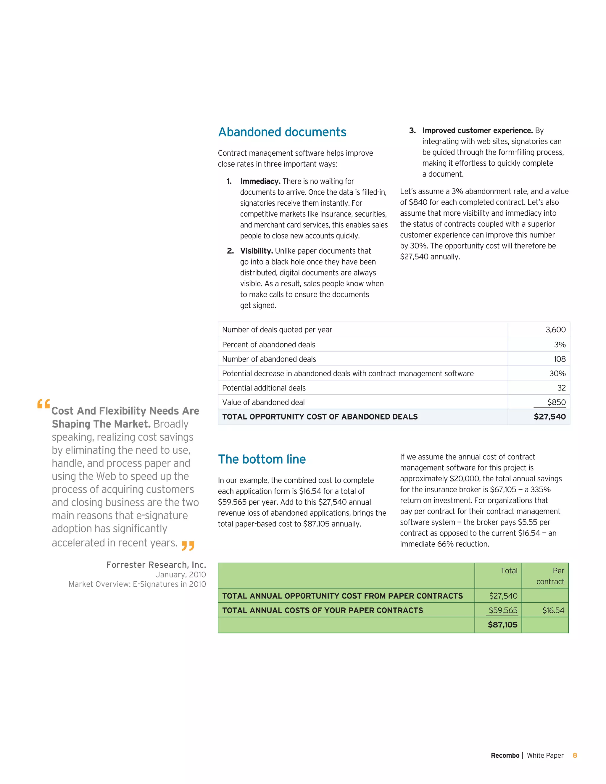 Recombo | White Paper 8
Abandoned documents
Contract management software helps improve
close rates in three important ways:
Immediacy.1.	 There is no waiting for
documents to arrive. Once the data is filled-in,
signatories receive them instantly. For
competitive markets like insurance, securities,
and merchant card services, this enables sales
people to close new accounts quickly.
Visibility.2.	 Unlike paper documents that
go into a black hole once they have been
distributed, digital documents are always
visible. As a result, sales people know when
to make calls to ensure the documents
get signed.
Number of deals quoted per year 3,600
Percent of abandoned deals 3%
Number of abandoned deals 108
Potential decrease in abandoned deals with contract management software 30%
Potential additional deals 32
Value of abandoned deal $850
TOTAL OPPORTUNITY COST OF ABANDONED DEALS $27,540
The bottom line
In our example, the combined cost to complete
each application form is $16.54 for a total of
$59,565 per year. Add to this $27,540 annual
revenue loss of abandoned applications, brings the
total paper-based cost to $87,105 annually.
Improved customer experience.3.	 By
integrating with web sites, signatories can
be guided through the form-filling process,
making it effortless to quickly complete
a document.
Let’s assume a 3% abandonment rate, and a value
of $840 for each completed contract. Let’s also
assume that more visibility and immediacy into
the status of contracts coupled with a superior
customer experience can improve this number
by 30%. The opportunity cost will therefore be
$27,540 annually.
If we assume the annual cost of contract
management software for this project is
approximately $20,000, the total annual savings
for the insurance broker is $67,105 — a 335%
return on investment. For organizations that
pay per contract for their contract management
software system — the broker pays $5.55 per
contract as opposed to the current $16.54 — an
immediate 66% reduction.
Total Per
contract
TOTAL ANNUAL OPPORTUNITY COST FROM PAPER CONTRACTS $27,540
TOTAL ANNUAL COSTS OF YOUR PAPER CONTRACTS $59,565 $16.54
$87,105
“Cost And Flexibility Needs Are
Shaping The Market. Broadly
speaking, realizing cost savings
by eliminating the need to use,
handle, and process paper and
using the Web to speed up the
process of acquiring customers
and closing business are the two
main reasons that e-signature
adoption has significantly
accelerated in recent years.
”Forrester Research, Inc.
January, 2010
Market Overview: E-Signatures in 2010
 