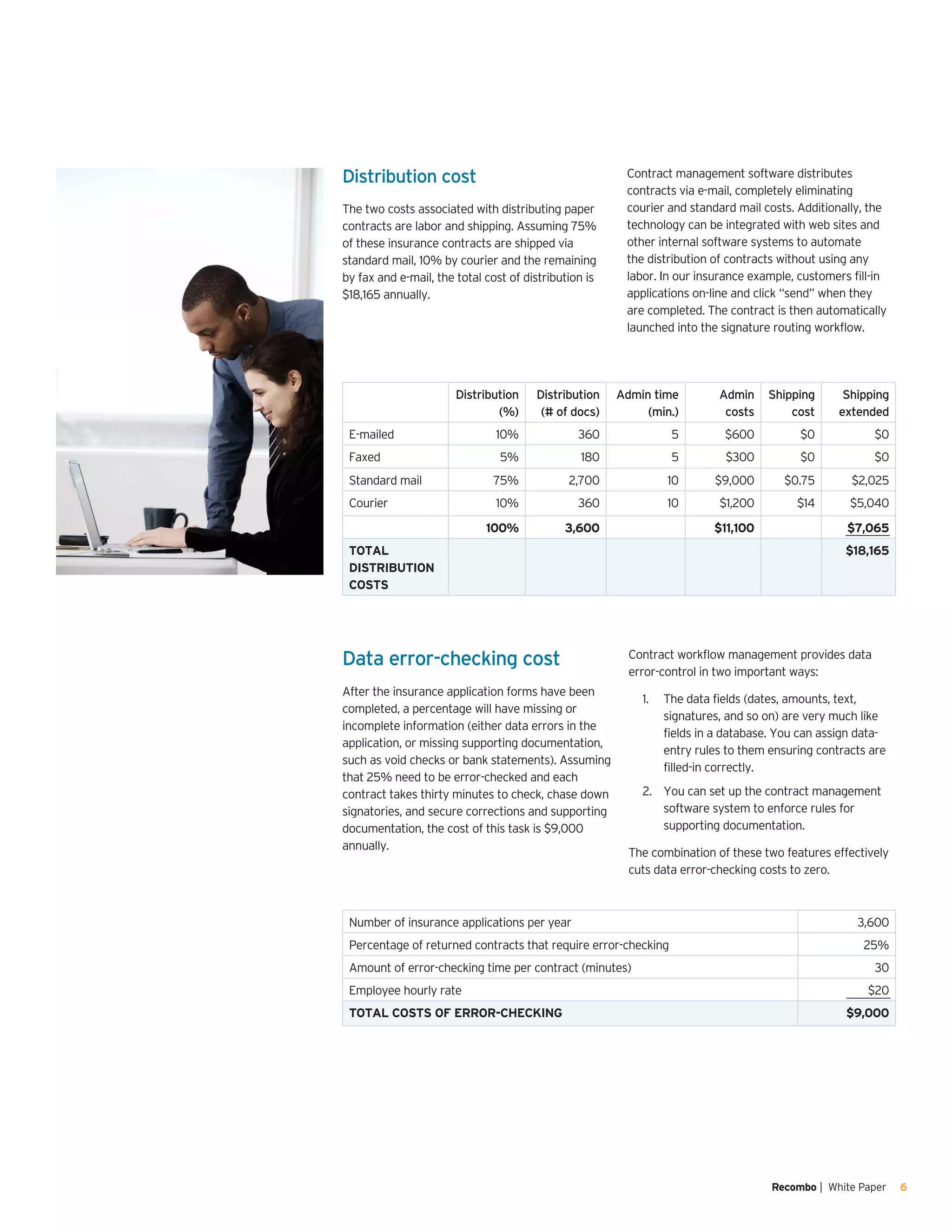 Recombo | White Paper 6
Distribution cost
The two costs associated with distributing paper
contracts are labor and shipping. Assuming 75%
of these insurance contracts are shipped via
standard mail, 10% by courier and the remaining
by fax and e-mail, the total cost of distribution is
$18,165 annually.
Contract management software distributes
contracts via e-mail, completely eliminating
courier and standard mail costs. Additionally, the
technology can be integrated with web sites and
other internal software systems to automate
the distribution of contracts without using any
labor. In our insurance example, customers fill-in
applications on-line and click “send” when they
are completed. The contract is then automatically
launched into the signature routing workflow.
Distribution
(%)
Distribution
(# of docs)
Admin time
(min.)
Admin
costs
Shipping
cost
Shipping
extended
E-mailed 10% 360 5 $600 $0 $0
Faxed 5% 180 5 $300 $0 $0
Standard mail 75% 2,700 10 $9,000 $0.75 $2,025
Courier 10% 360 10 $1,200 $14 $5,040
100% 3,600 $11,100 $7,065
TOTAL
DISTRIBUTION
COSTS
$18,165
Data error-checking cost
After the insurance application forms have been
completed, a percentage will have missing or
incomplete information (either data errors in the
application, or missing supporting documentation,
such as void checks or bank statements). Assuming
that 25% need to be error-checked and each
contract takes thirty minutes to check, chase down
signatories, and secure corrections and supporting
documentation, the cost of this task is $9,000
annually.
Number of insurance applications per year 3,600
Percentage of returned contracts that require error-checking 25%
Amount of error-checking time per contract (minutes) 30
Employee hourly rate $20
TOTAL COSTS OF ERROR-CHECKING $9,000
Contract workflow management provides data
error-control in two important ways:
The data fields (dates, amounts, text,1.	
signatures, and so on) are very much like
fields in a database. You can assign data-
entry rules to them ensuring contracts are
filled-in correctly.
You can set up the contract management2.	
software system to enforce rules for
supporting documentation.
The combination of these two features effectively
cuts data error-checking costs to zero.
 