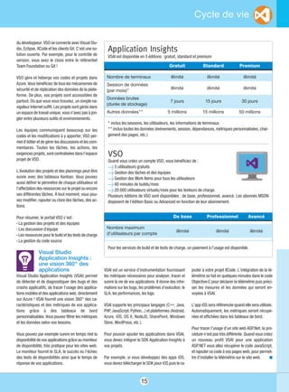 15
Cycle de vie
du développeur. VSO se connecte avec Visual Stu-
dio, Eclipse, XCode et les clients Git. C’est une so-
lution ouverte. Par exemple, pour le contrôle de
version, vous avez le choix entre le référentiel
Team Foundation ou Git !
VSO gère et héberge vos codes et projets dans
Azure. Vous bénéficiez de tous les mécanismes de
sécurité et de réplication des données de la plate-
forme. De plus, vos projets sont accessibles de
partout. Où que vous vous trouviez, un simple na-
vigateur Internet suffit. Les projets sont gérés dans
un espace de travail unique, vous n’avez pas à jon-
gler entre plusieurs outils et environnements.
Les équipes communiquent beaucoup sur les
codes et les modifications à y apporter, VSO per-
met d’éditer et de gérer les discussions et les com-
mentaires. Toutes les tâches, les actions, les
exigences projets, sont centralisées dans l’espace
projet de VSO.
L’évolution des projets et des plannings peut être
suivie avec des tableaux Kanban. Vous pouvez
aussi définir le périmètre de chaque utilisateur et
l’affectation des ressources sur le projet ou encore
ses différentes tâches. À tout moment, vous pou-
vez modifier, rajouter ou clore des tâches, des ac-
tions.
Pour résumer, le portail VSO c’est :
- La gestion des projets et des équipes
- Les discussion d'équipe
- Les ressources pour le build et les tests de charge
- La gestion du code source
Visual Studio
Application Insights :
une vision 360° des
applications
Visual Studio Application Insights (VSAI) permet
de détecter et de diagnostiquer des bugs et des
crashs applicatifs, de tracer l’usage des applica-
tions mobiles et des applications web, directement
sur Azure ! VSAI fournit une vision 360° des ca-
ractéristiques et des métriques de vos applica-
tions grâce à des tableaux de bord
personnalisables. Vous pouvez filtrer les métriques
et les données selon vos besoins.
Vous pouvez par exemple suivre en temps réel la
disponibilité de vos applications grâce au moniteur
de disponibilité, très pratique pour les sites web.
Le moniteur fournit le SLA, le succès ou l’échec
des tests de disponibilités ainsi que le temps de
réponse de vos applications.
VSAI est un service d’instrumentation fournissant
les métriques nécessaires pour analyser, tracer et
suivre la vie de vos applications. Il donne des infor-
mations sur les bugs, les problèmes d’exécution, le
SLA, les performances, les logs.
VSAI supporte les principaux langages (C++, Java,
PHP, JavaScript, Python...) et plateformes (Android,
Azure, iOS, OS X, NodeJS, SharePoint, Windows
Store, WordPress, etc.).
Pour pouvoir ajouter les applications dans VSAI,
vous devez intégrer le SDK Application Insights à
vos projets.
Par exemple, si vous développez des apps iOS,
vous devez télécharger le SDK pour iOS puis le ra-
VSO
Quand vous créez un compte VSO, vous bénéficiez de :
l 5 utilisateurs gratuits
l Gestion des tâches et des équipes
l Gestion des Work Items pour tous les utilisateurs
l 60 minutes de builds/mois
l 20 000 utilisateurs virtuels/mois pour les testeurs de charge.
Plusieurs éditions de VSO sont disponibles : de base, professionnel, avancé. Les abonnés MSDN
disposent de l’édition Basic ou Advanced en fonction de leur abonnement.
De base Professionnel Avancé
Nombre maximum
d’utilisateurs par compte
illimité illimité illimité
Pour les services de build et de tests de charge, un paiement à l’usage est disponible.
Application Insights
VSAI est disponible en 3 éditions : gratuit, standard et premium
* inclus les sessions, les utilisateurs, les informations de terminaux
** inclus toutes les données (événements, session, dépendances, métriques personnalisées, char-
gement des pages, etc.)
Gratuit Standard Premium
Nombre de terminaux illimité illimité illimité
Session de données
illimité illimité illimité
(par mois)*
Données brutes
(durée de stockage)
7 jours 15 jours 30 jours
Autres données** 5 millions 15 millions 50 millions
jouter à votre projet XCode. L’intégration de la té-
lémétrie se fait en quelques minutes dans le code
Objective-C pour déclarer la télémétrie puis préci-
ser les mesures et les données qui seront en-
voyées à VSAI.
L’app iOS sera référencée quand elle sera utilisée.
Automatiquement, les métriques seront récupé-
rées et affichées dans les tableaux de bord.
Pour tracer l’usage d’un site web ASP.Net, la pro-
cédure n’est pas très différente. Quand vous créez
un nouveau profil VSAI pour une application
ASP.NET vous allez récupérer le code JavaScript,
et rajouter ce code à vos pages web, pour permet-
tre d’installer la télémétrie sur le site web. n
 