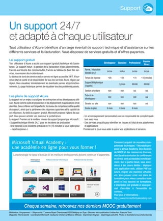 Chaque semaine, retrouvez nos derniers MOOC gratuitement
Support
- Un accompagnement personnalisé avec un responsable de compte travail-
lant avec vous
- Des services proactifs pour identifier les risques et l’état de vos plateformes
et applications
Premier est là pour vous aider à opérer vos applications et services.
Un support 24/7
et adapté à chaque utilisateur
Tout utilisateur d’Azure bénéficie d’un large éventail de support technique et d’assistance sur les
différents services et la facturation. Vous disposez de services gratuits et d’offres payantes.
Le support gratuit
Tout utilisateur d’Azure a accès à un support (gratuit) technique et d'assis-
tance. Ce support inclut : la gestion de la facturation et des abonnements,
l’accès aux forums des communautés, l’accès au tableau de bord des ser-
vices, soumission des incidents web.
Le tableau de bord des services est un service en ligne accessible 24/7. Il four-
nit un état de santé et de disponibilité de tous les services Azure, région par
région. Vous visualisez immédiatement les éventuels pannes et dysfonction-
nements. La page historique permet de visualiser tous les problèmes passés.
Les plans de support Azure
Le support est un enjeu crucial pour les entreprises et les développeurs utili-
sant Azure comme outil de production et de déploiement d’applications et de
données. Deux critères sont importants : le niveau de compétence et la qualité
du support, ainsi que la pertinence des réponses apportées et la rapidité de
ces réponses. Au-delà du support gratuit, Microsoft propose 4 plans de sup-
port. Vous pouvez acheter ces plans sur le portail Azure.
Le support Premier est le meilleur niveau de support proposé par Microsoft :
- Support technique illimité 24/7 pour les incidents de production
- Une réponse à vos incidents critiques en 1h (15 minutes si vous optez pour
« rapid response »)
PremierDéveloppeur Standard Professional
Direct
Panne / résolution
illimitée 24/7
inclus inclus inclus inclus
Temps de réponse <8h <2h <1h <15 minutes
Support téléphonique
(rappels)
3/mois illimité illimité
Gestion prioritaire non non oui oui
Tutorat de
développeur
non non non oui
Service sur site non non non oui
Durée du plan 6 mois 6 mois 6 mois
Microsoft Virtual Academy :
une académie en ligne pour vous former !
Comment acquérir de nouvelles com-
pétences techniques ? Microsoft pro-
pose la Virtual Academy. Des dizaines
de MOOC et des ressources diverses,
dont la retransmission de conférences
en direct, sont accessibles immédiate-
ment. Sur la partie Cloud, vous accé-
derez à des cours dédiés : déployer
une application web, utiliser PHP sur
Azure, migrer une machine virtuelle,
etc. Vous pouvez créer vos plans de
formation pour mieux connaître votre
profil et vos besoins en formations.
L’inscription est gratuite et vous per-
met d’accéder à l’ensemble du
contenu.
Pour plus d’informations :
http://www.microsoftvirtualacademy.com
Réalisation : Programmez ! - Siège social : 7, avenue Roger Chambonnet 91220 Brétigny sur Orge - Directeur de la publication & rédaction : François Tonic
Maquette : Pierre Sandré - Coordination Microsoft : Guillaume Chichery et Marwan Elfitesse - Imprimé en Belgique - Dépôt légal août 2015. Photos et illustrations tous droits réservés
 