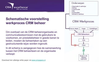 Schematische voorstelling
     werkproces CRM beheer

     Om overload van de CRM beheerorganisatie en
     communicatiestoornissen met de gebruikers te
     voorkomen, en prestatiebeheer in goede banen te
     leiden, moeten de beheertaken op een
     gestructureerde wijze worden ingevuld.
     In dit schema is aangegeven hoe de samenwerking
     tussen het CRM beheerteam en de organisatie
     verloopt:

Download het volledige white paper via www.crmpapers.nl
 