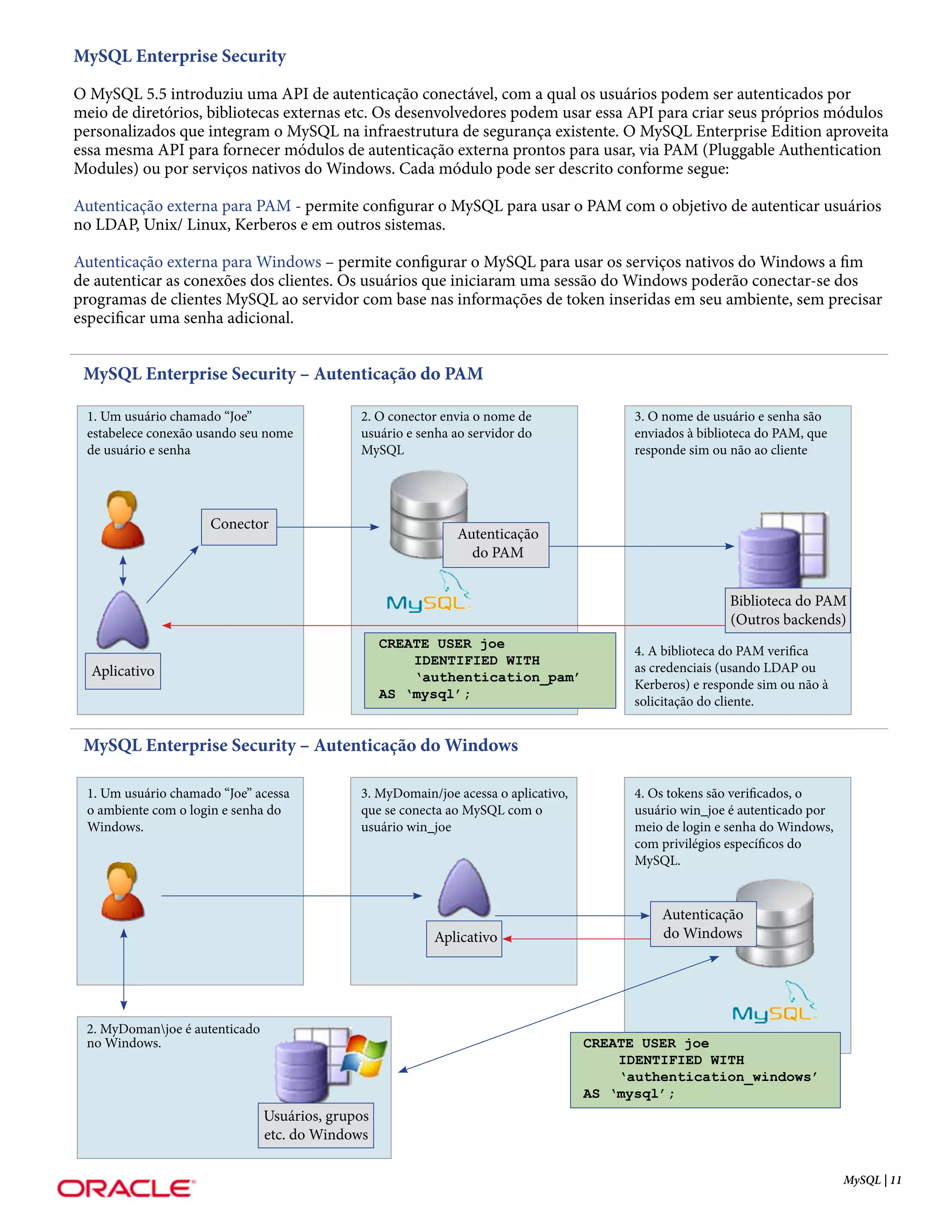 MySQL Enterprise Security

O MySQL 5.5 introduziu uma API de autenticação conectável, com a qual os usuários podem ser autenticados por
meio de diretórios, bibliotecas externas etc. Os desenvolvedores podem usar essa API para criar seus próprios módulos
personalizados que integram o MySQL na infraestrutura de segurança existente. O MySQL Enterprise Edition aproveita
essa mesma API para fornecer módulos de autenticação externa prontos para usar, via PAM (Pluggable Authentication
Modules) ou por serviços nativos do Windows. Cada módulo pode ser descrito conforme segue:

Autenticação externa para PAM - permite configurar o MySQL para usar o PAM com o objetivo de autenticar usuários
no LDAP, Unix/ Linux, Kerberos e em outros sistemas.

Autenticação externa para Windows – permite configurar o MySQL para usar os serviços nativos do Windows a fim
de autenticar as conexões dos clientes. Os usuários que iniciaram uma sessão do Windows poderão conectar-se dos
programas de clientes MySQL ao servidor com base nas informações de token inseridas em seu ambiente, sem precisar
especificar uma senha adicional.


 MySQL Enterprise Security – Autenticação do PAM

 1. Um usuário chamado “Joe”                  2. O conector envia o nome de                3. O nome de usuário e senha são
 estabelece conexão usando seu nome           usuário e senha ao servidor do               enviados à biblioteca do PAM, que
 de usuário e senha                           MySQL                                        responde sim ou não ao cliente




                     Conector
                                                              Autenticação
                                                                do PAM


                                                                                                           Biblioteca do PAM
                                                                                                           (Outros backends)
                                                   CREATE USER joe
                                                                                           4. A biblioteca do PAM verifica
                                                       IDENTIFIED WITH
  Aplicativo                                                                               as credenciais (usando LDAP ou
                                                       ‘authentication_pam’
                                                                                           Kerberos) e responde sim ou não à
                                                   AS ‘mysql’;
                                                                                           solicitação do cliente.


 MySQL Enterprise Security – Autenticação do Windows

 1. Um usuário chamado “Joe” acessa           3. MyDomain/joe acessa o aplicativo,         4. Os tokens são verificados, o
 o ambiente com o login e senha do            que se conecta ao MySQL com o                usuário win_joe é autenticado por
 Windows.                                     usuário win_joe                              meio de login e senha do Windows,
                                                                                           com privilégios específicos do
                                                                                           MySQL.


                                                                                               Autenticação
                                                          Aplicativo                           do Windows




 2. MyDomanjoe é autenticado
 no Windows.                                                                         CREATE USER joe
                                                                                         IDENTIFIED WITH
                                                                                         ‘authentication_windows’
                                                                                     AS ‘mysql’;
                                Usuários, grupos
                                etc. do Windows

                                                                                                                               MySQL | 11
 