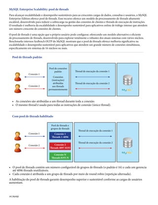 MySQL Enterprise Scalability: pool de threads
Para alcançar escalabilidade e desempenho sustentáveis para as crescentes cargas de dados, consultas e usuários, o MySQL
Enterprise Edition oferece pool de threads. Esse recurso oferece um modelo de processamento de threads altamente
escalável, desenvolvido para reduzir a sobrecarga na gestão das conexões de clientes e threads de execução de instruções.
O resultado é melhoria da escalabilidade e desempenho sustentável para aplicativos online de tráfego intenso que atendem
um número crescente de conexões de clientes.

O pool de threads é uma opção que o próprio usuário pode configurar, oferecendo um modelo alternativo e eficiente
de processamento de threads, desenvolvido para explorar totalmente a robustez dos atuais sistemas com vários núcleos.
Benchmarks internos SysBench OLTP do MySQL mostram que o pool de threads oferece melhoria significativa na
escalabilidade e desempenho sustentável para aplicativos que atendem um grande número de conexões simultâneas,
especificamente em sistemas de 16 núcleos ou mais.


   Pool de threads padrão


                                   Pool de conexões
                                        padrão           Thread de execução da conexão 1
                 Conexão 1
                                      Conexões
                                     (instruções)
                                      atribuídas         Thread de execução da conexão 2
                 Conexão 2           aos threads
                                  permanentemente



   • As conexões são atribuídas a um thread durante toda a conexão.
   • O mesmo thread é usado para todas as instruções de conexão (único thread).


   Com pool de threads habilitado

                                    Pool de threads e
                                    grupos de threads
                                                            Thread de execução da conexão 1
                 Conexão 1             Conexão 1
                                     Threads 1-4096

                                                            Thread de execução da conexão 2
                 Conexão 2             Conexão 2
                                   Threads 4097-8193

                                       Conexão N
                                     Threads 8193-N


• O pool de threads contém um número configurável de grupos de threads (o padrão é 16) e cada um gerencia
  até 4096 threads reutilizáveis.
• Cada conexão é atribuída a um grupo de threads por meio de round robin (repetição alternada).
A habilitação do pool de threads garante desempenho superior e sustentável conforme as cargas de usuários
aumentam.



10 | MySQL
 