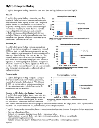 MySQL Enterprise Backup
O MySQL Enterprise Backup é a solução ideal para fazer backup de bancos de dados MySQL.

Backup
O MySQL Enterprise Backup executa backups dos
bancos de dados online sem bloquear os backups de
seus bancos de dados MySQL. Os backups completos
podem ser executados em todos os dados InnoDB,
enquanto o MySQL estiver online, sem interromper
consultas ou atualizações. Além disso, há suporte
para backups incrementais, nos quais somente
os dados alterados desde um backup anterior são
copiados. Há suporte também para backups parciais,
quando apenas algumas tabelas ou espaços de tabela
precisam ser incluídos no backup.

Restauração
O MySQL Enterprise Backup restaura seus dados a
partir de um backup completo. A recuperação pontual
(PITR, na sigla em inglês) consistente permite que os
DBAs executem uma restauração de um ponto específico
no tempo. Usando binlog e backups MySQL, os DBAs
também podem executar recuperação com rolagem
para frente (roll-forward recovery) para uma transação
específica. A restauração parcial permite a recuperação
de tabelas ou espaços de tabelas específicos. Além disso,
os DBAs podem restaurar backups em um local separado,
criar clones para configuração ou administração de
replicação rápida.

Compactação
O MySQL Enterprise Backup comporta a criação
de arquivos de backup compactados, geralmente,
reduzindo o tamanho do backup de 70% até mais
de 90% em comparação ao tamanho dos arquivos
de banco de dados reais, reduzindo os custos de
armazenamento, entre outros.

Como o MySQL Enterprise Backup Funciona
O MySQL Enterprise Backup fornece uma interface
de linha de comando. Os backups são gravados no
disco e como a maioria das recuperações ocorre
em uma semana ou um dia, isso funciona como
uma área de armazenamento em disco que pode ser acessada rapidamente. No longo prazo, talvez seja necessário
recorrer a um arquivamento em fita, especialmente para backups completos.
O MySQL Enterprise Backup também fornece conhecimento intrínseco de formatos de arquivos de banco de dados:
• Executa validação em bloco
• Entende a recuperação de arquivos de dados e espaços de tabela
• Realiza backups apenas de dados reais e proporciona compactação de bloco não utilizado
• Oferece recuperação consistente
• Reduz o tamanho do arquivo de backup em mais de 90% usando a compactação de arquivos
18 | MySQL
 