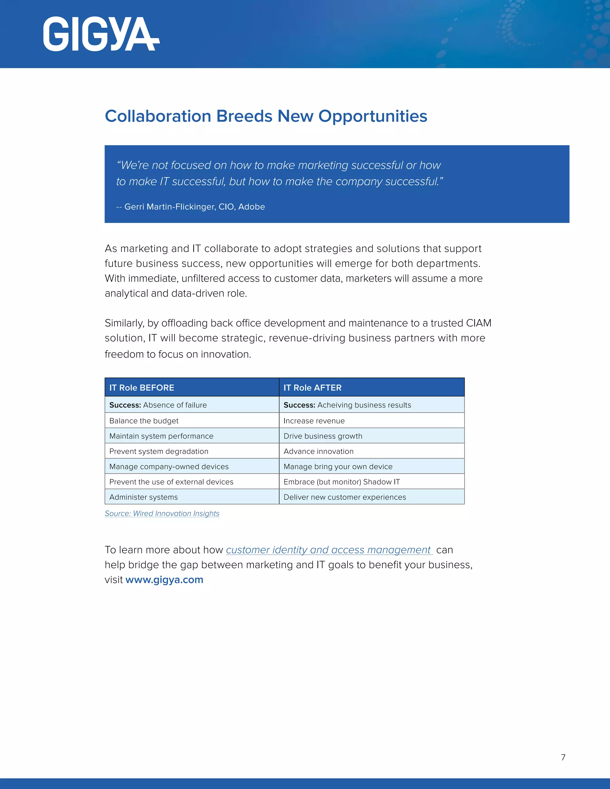 7
Collaboration Breeds New Opportunities
As marketing and IT collaborate to adopt strategies and solutions that support
future business success, new opportunities will emerge for both departments.
With immediate, unfiltered access to customer data, marketers will assume a more
analytical and data-driven role.
Similarly, by offloading back office development and maintenance to a trusted CIAM
solution, IT will become strategic, revenue-driving business partners with more
freedom to focus on innovation.CONSIDER THE FOLLOWING STATISTICS:
IT Role BEFORE IT Role AFTER
Success: Absence of failure Success: Acheiving business results
Balance the budget Increase revenue
Maintain system performance Drive business growth
Prevent system degradation Advance innovation
Manage company-owned devices Manage bring your own device
Prevent the use of external devices Embrace (but monitor) Shadow IT
Administer systems Deliver new customer experiences
“We’re not focused on how to make marketing successful or how
to make IT successful, but how to make the company successful.”
-- Gerri Martin-Flickinger, CIO, Adobe
Source: Wired Innovation Insights
To learn more about how customer identity and access management can
help bridge the gap between marketing and IT goals to benefit your business,
visit www.gigya.com
 