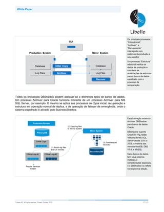 White Paper




                                                                                           Os principais processos,
                                                                                           “Cópia Inicial”,
                                                                                           ”Archiver”, e
                                                                                           “Recuperação”
                                                                                           interagindo com
                                                                                           sistemas de produção e
                                                                                           seu espelho

                                                                                           Um processo “Estrutura”
                                                                                           adicional verifica os
                                                                                           dados de produção e
                                                                                           coordena as
                                                                                           atualizações de estrutura
                                                                                           para o banco de dados
                                                                                           espelhado com o
                                                                                           processo de
                                                                                           recuperação.




Todos os processos DBShadow podem adequar-se a diferentes tipos de banco de dados.
Um processo Archiver para Oracle funciona diferente de um processo Archiver para MS
SQL Server, por exemplo. O mesmo se aplica aos processos de cópia inicial, recuperação e
estrutura em operação normal de réplica, e de operação de failover de emergência, onde o
sistema espelhado é ativado pelo BusinessShadow.


                                                                                           Esta ilustração mostra o
                                                                                           Archiver DBShadow
                                                                                           para banco de dados
                                                                                           Oracle.

                                                                                           DBShadow suporta
                                                                                           Oracle 8i-11g, todas
                                                                                           versões de MS SQL
                                                                                           Server desde 2000 a
                                                                                           2008, a maioria das
                                                                                           versões MaxDB, DB2
                                                                                           V7-9, e MySQL

                                                                                           Cada banco de dados
                                                                                           tem seus próprios
                                                                                           métodos e
                                                                                           considerações especiais,
                                                                                           e o DBShadow os reflete
                                                                                           na respectiva edição.




©Libelle   AG. All rights reserved. Printed: October 2010                                                  17/25
 