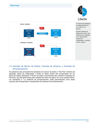 White Paper




                                                                                            A maioria dos aplicativos
                                                                                            é configurada para ter
                                                                                            um nó ativo e um
                                                                                            passivo.

                                                                                            Existem soluções de
                                                                                            réplica ativa / ativa, mas
                                                                                            contanto que o aplicativo
                                                                                            em si não seja para
                                                                                            suportar tal
                                                                                            configuração, o requisito
                                                                                            é ativo / passivo




3.1. Camada de Banco de Dados, Camada de Arquivo, e Camada de
     Armazenamento
Os aplicativos são principalmente baseados em bancos de dados e “Flat Files” (binários da
aplicação, dados de configuração, e todos os dados críticos não armazenados em um
banco de dados) dedicados. O banco de dados, propriamente dito, também é baseado em
Flat Files, que são gerenciados pelo software de banco de dados. Em uma camada inferior,
um controlador e / ou sistemas de armazenamento, estão administrando como esses
arquivos são armazenados e recuperados dos sistemas de armazenamento.




©Libelle   AG. All rights reserved. Printed: October 2010                                                     5/25
 
