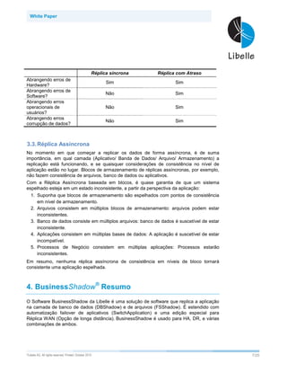 White Paper




                                                        Réplica síncrona   Réplica com Atraso
Abrangendo erros de
                                                              Sim                 Sim
Hardware?
Abrangendo erros de
                                                              Não                 Sim
Software?
Abrangendo erros
operacionais de                                               Não                 Sim
usuários?
Abrangendo erros
                                                              Não                 Sim
corrupção de dados?



3.3. Réplica Assíncrona
No momento em que começar a replicar os dados de forma assíncrona, é de suma
importância, em qual camada (Aplicativo/ Banda de Dados/ Arquivo/ Armazenamento) a
replicação está funcionando, e se quaisquer considerações de consistência no nível de
aplicação estão no lugar. Blocos de armazenamento de réplicas assíncronas, por exemplo,
não fazem consistência de arquivos, banco de dados ou aplicativos.
Com a Réplica Assíncrona baseada em blocos, é quase garantia de que um sistema
espelhado esteja em um estado inconsistente, a partir da perspectiva da aplicação:
   1. Suponha que blocos de armazenamento são espelhados com pontos de consistência
      em nível de armazenamento.
   2. Arquivos consistem em múltiplos blocos de armazenamento: arquivos podem estar
      inconsistentes.
   3. Banco de dados consiste em múltiplos arquivos: banco de dados é suscetível de estar
      inconsistente.
   4. Aplicações consistem em múltiplas bases de dados: A aplicação é suscetível de estar
      incompatível.
   5. Processos de Negócio consistem em múltiplas aplicações: Processos estarão
      inconsistentes.
Em resumo, nenhuma réplica assíncrona de consistência em níveis de bloco tornará
consistente uma aplicação espelhada.



4. BusinessShadow® Resumo
O Software BusinessShadow da Libelle é uma solução de software que replica a aplicação
na camada de banco de dados (DBShadow) e de arquivos (FSShadow). É estendido com
automatização failover de aplicativos (SwitchApplication) e uma edição especial para
Réplica WAN (Opção de longa distância). BusinessShadow é usado para HA, DR, e várias
combinações de ambos.




©Libelle   AG. All rights reserved. Printed: October 2010                                       7/25
 