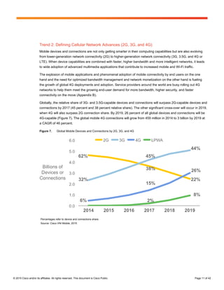 © 2015 Cisco and/or its affiliates. All rights reserved. This document is Cisco Public. Page 11 of 42
Trend 2: Defining Cellular Network Advances (2G, 3G, and 4G)
Mobile devices and connections are not only getting smarter in their computing capabilities but are also evolving
from lower-generation network connectivity (2G) to higher-generation network connectivity (3G, 3.5G, and 4G or
LTE). When device capabilities are combined with faster, higher bandwidth and more intelligent networks, it leads
to wide adoption of advanced multimedia applications that contribute to increased mobile and Wi-Fi traffic.
The explosion of mobile applications and phenomenal adoption of mobile connectivity by end users on the one
hand and the need for optimized bandwidth management and network monetization on the other hand is fueling
the growth of global 4G deployments and adoption. Service providers around the world are busy rolling out 4G
networks to help them meet the growing end-user demand for more bandwidth, higher security, and faster
connectivity on the move (Appendix B).
Globally, the relative share of 3G- and 3.5G-capable devices and connections will surpass 2G-capable devices and
connections by 2017 (45 percent and 38 percent relative share). The other significant cross-over will occur in 2019,
when 4G will also surpass 2G connection share. By 2019, 26 percent of all global devices and connections will be
4G-capable (Figure 7). The global mobile 4G connections will grow from 459 million in 2014 to 3 billion by 2019 at
a CAGR of 46 percent.
Figure 7. Global Mobile Devices and Connections by 2G, 3G, and 4G
Percentages refer to device and connections share.
Source: Cisco VNI Mobile, 2015
 