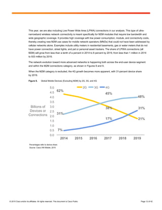 © 2015 Cisco and/or its affiliates. All rights reserved. This document is Cisco Public. Page 12 of 42
This year, we are also including Low Power Wide Area (LPWA) connections in our analysis. This type of ultra-
narrowband wireless network connectivity is meant specifically for M2M modules that require low bandwidth and
wide geographic coverage. It provides high coverage with low power consumption, module, and connectivity costs,
thereby creating new M2M use cases for mobile network operators (MNOs) that could not have been addressed by
cellular networks alone. Examples include utility meters in residential basements, gas or water meters that do not
have power connection, street lights, and pet or personal asset trackers. The share of LPWA connections (all
M2M) will grow from less than a tenth of a percent in 2014 to 8 percent by 2019, from less than 1 million in 2014
to 933 million by 2019.
The network evolution toward more advanced networks is happening both across the end-user device segment
and within the M2M connections category, as shown in Figures 8 and 9.
When the M2M category is excluded, the 4G growth becomes more apparent, with 31-percent device share
by 2019.
Figure 8. Global Mobile Devices (Excluding M2M) by 2G, 3G, and 4G
Percentages refer to device share.
Source: Cisco VNI Mobile, 2015
 