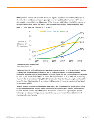 © 2015 Cisco and/or its affiliates. All rights reserved. This document is Cisco Public. Page 13 of 42
M2M capabilities, similar to end-user mobile devices, are migrating toward more advanced networks (Figure 9).
On one hand, we see 4G connections share growing to 13 percent by 2019, up from 1 percent in 2014, and we
also see a big growth in LPWA from 0.2 percent in 2014 to 29 percent by 2019. Even though LPWA might not be
bandwidth-heavy and can tolerate high latency, it is an overlay strategy for MNOs to expand their M2M reach.
Figure 9. Global Mobile M2M Connections by 2G, 3G, and 4G
Percentages refer to M2M connections share.
Source: Cisco VNI Mobile, 2015
The transition from 2G to 3G or 4G deployment is a global phenomenon. In fact, by 2019, North America will have
42 percent of its mobile devices and connections with 4G capability, surpassing 3G-capable devices and
connections. Western Europe (38 percent) will have the second highest ratio of 4G connections by 2019 (Appendix
B). At the country level, Australia will have 48 percent of its total connections on 4G by 2019, with Japan having
47 percent of all its connections on 4G by 2019. China, followed by the United States, is going to lead the world in
terms of its share of the total global 4G connections with 21 percent and 16 percent, respectively, of total global
4G connections by 2019.
While the growth in 4G, with its higher bandwidth, lower latency, and increased security, will help regions bridge
the gap between their mobile and fixed network performance, deployment of LPWA networks will help enhance
the reach of mobile providers in the M2M segment. This situation will lead to even higher adoption of mobile
technologies by end users, making access to any content on any device from anywhere and the Internet of
Everything (IoE) more of a reality.
 