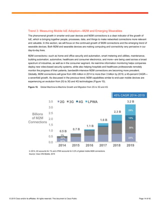 © 2015 Cisco and/or its affiliates. All rights reserved. This document is Cisco Public. Page 14 of 42
Trend 3: Measuring Mobile IoE Adoption—M2M and Emerging Wearables
The phenomenal growth in smarter end-user devices and M2M connections is a clear indicator of the growth of
IoE, which is bringing together people, processes, data, and things to make networked connections more relevant
and valuable. In this section, we will focus on the continued growth of M2M connections and the emerging trend of
wearable devices. Both M2M and wearable devices are making computing and connectivity very pervasive in our
day-to-day lives.
M2M connections—such as home and office security and automation, smart metering and utilities, maintenance,
building automation, automotive, healthcare and consumer electronics, and more—are being used across a broad
spectrum of industries, as well as in the consumer segment. As real-time information monitoring helps companies
deploy new video-based security systems, while also helping hospitals and healthcare professionals remotely
monitor the progress of their patients, bandwidth-intensive M2M connections are becoming more prevalent.
Globally, M2M connections will grow from 495 million in 2014 to more than 3 billion by 2019, a 45-percent CAGR—
a sevenfold growth. As discussed in the previous trend, M2M capabilities similar to end-user mobile devices are
experiencing an evolution from 2G to 3G and 4G technologies (Figure 10).
Figure 10. Global Machine-to-Machine Growth and Migration from 2G to 3G and 4G
In 2014, 4G accounts for 1% and LPWA accounts for 0.2% of global mobile M2M connections.
Source: Cisco VNI Mobile, 2015
 