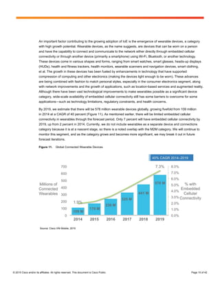 © 2015 Cisco and/or its affiliates. All rights reserved. This document is Cisco Public. Page 15 of 42
An important factor contributing to the growing adoption of IoE is the emergence of wearable devices, a category
with high growth potential. Wearable devices, as the name suggests, are devices that can be worn on a person
and have the capability to connect and communicate to the network either directly through embedded cellular
connectivity or through another device (primarily a smartphone) using Wi-Fi, Bluetooth, or another technology.
These devices come in various shapes and forms, ranging from smart watches, smart glasses, heads-up displays
(HUDs), health and fitness trackers, health monitors, wearable scanners and navigation devices, smart clothing,
et al. The growth in these devices has been fueled by enhancements in technology that have supported
compression of computing and other electronics (making the devices light enough to be worn). These advances
are being combined with fashion to match personal styles, especially in the consumer electronics segment, along
with network improvements and the growth of applications, such as location-based services and augmented reality.
Although there have been vast technological improvements to make wearables possible as a significant device
category, wide-scale availability of embedded cellular connectivity still has some barriers to overcome for some
applications—such as technology limitations, regulatory constraints, and health concerns.
By 2019, we estimate that there will be 578 million wearable devices globally, growing fivefold from 109 million
in 2014 at a CAGR of 40 percent (Figure 11). As mentioned earlier, there will be limited embedded cellular
connectivity in wearables through the forecast period. Only 7 percent will have embedded cellular connectivity by
2019, up from 2 percent in 2014. Currently, we do not include wearables as a separate device and connections
category because it is at a nascent stage, so there is a noted overlap with the M2M category. We will continue to
monitor this segment, and as the category grows and becomes more significant, we may break it out in future
forecast iterations.
Figure 11. Global Connected Wearable Devices
Source: Cisco VNI Mobile, 2015
 