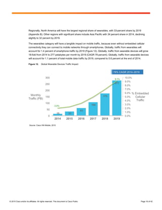 © 2015 Cisco and/or its affiliates. All rights reserved. This document is Cisco Public. Page 16 of 42
Regionally, North America will have the largest regional share of wearables, with 33-percent share by 2019
(Appendix B). Other regions with significant share include Asia Pacific with 34 percent share in 2014, declining
slightly to 32 percent by 2019.
The wearables category will have a tangible impact on mobile traffic, because even without embedded cellular
connectivity they can connect to mobile networks through smartphones. Globally, traffic from wearables will
account for 1.4 percent of smartphone traffic by 2019 (Figure 12). Globally, traffic from wearable devices will grow
18-fold from 2014 to 277 petabytes per month by 2019 (CAGR 78 percent). Globally, traffic from wearable devices
will account for 1.1 percent of total mobile data traffic by 2019, compared to 0.6 percent at the end of 2014.
Figure 12. Global Wearable Devices Traffic Impact
Source: Cisco VNI Mobile, 2015
 