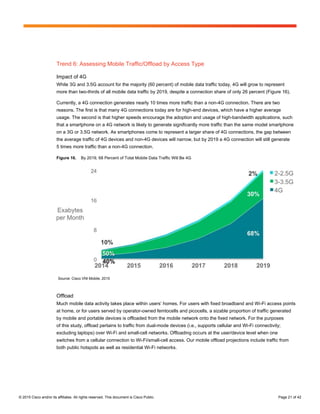 © 2015 Cisco and/or its affiliates. All rights reserved. This document is Cisco Public. Page 21 of 42
Trend 6: Assessing Mobile Traffic/Offload by Access Type
Impact of 4G
While 3G and 3.5G account for the majority (60 percent) of mobile data traffic today, 4G will grow to represent
more than two-thirds of all mobile data traffic by 2019, despite a connection share of only 26 percent (Figure 16).
Currently, a 4G connection generates nearly 10 times more traffic than a non-4G connection. There are two
reasons. The first is that many 4G connections today are for high-end devices, which have a higher average
usage. The second is that higher speeds encourage the adoption and usage of high-bandwidth applications, such
that a smartphone on a 4G network is likely to generate significantly more traffic than the same model smartphone
on a 3G or 3.5G network. As smartphones come to represent a larger share of 4G connections, the gap between
the average traffic of 4G devices and non-4G devices will narrow, but by 2019 a 4G connection will still generate
5 times more traffic than a non-4G connection.
Figure 16. By 2019, 68 Percent of Total Mobile Data Traffic Will Be 4G
Source: Cisco VNI Mobile, 2015
Offload
Much mobile data activity takes place within users’ homes. For users with fixed broadband and Wi-Fi access points
at home, or for users served by operator-owned femtocells and picocells, a sizable proportion of traffic generated
by mobile and portable devices is offloaded from the mobile network onto the fixed network. For the purposes
of this study, offload pertains to traffic from dual-mode devices (i.e., supports cellular and Wi-Fi connectivity;
excluding laptops) over Wi-Fi and small-cell networks. Offloading occurs at the user/device level when one
switches from a cellular connection to Wi-Fi/small-cell access. Our mobile offload projections include traffic from
both public hotspots as well as residential Wi-Fi networks.
 