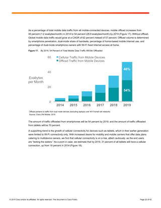 © 2015 Cisco and/or its affiliates. All rights reserved. This document is Cisco Public. Page 22 of 42
As a percentage of total mobile data traffic from all mobile-connected devices, mobile offload increases from
45 percent (1.2 exabytes/month) in 2014 to 54 percent (28.9 exabytes/month) by 2019 (Figure 17). Without offload,
Global mobile data traffic would grow at a CAGR of 62 percent instead of 57 percent. Offload volume is determined
by smartphone penetration, dual-mode share of handsets, percentage of home-based mobile Internet use, and
percentage of dual-mode smartphone owners with Wi-Fi fixed Internet access at home.
Figure 17. By 2019, 54 Percent of Total Mobile Data Traffic Will Be Offloaded
Offload pertains to traffic from dual mode devices (excluding laptops) over Wi-Fi/small cell networks.
Source: Cisco VNI Mobile, 2015
The amount of traffic offloaded from smartphones will be 54 percent by 2019, and the amount of traffic offloaded
from tablets will be 70 percent.
A supporting trend is the growth of cellular connectivity for devices such as tablets, which in their earlier generation
were limited to Wi-Fi connectivity only. With increased desire for mobility and mobile carriers that offer data plans
catering to multidevice owners, we find that cellular connectivity is on a rise, albeit cautiously, as the end users
are “testing the waters.” As a point in case, we estimate that by 2019, 31 percent of all tablets will have a cellular
connection, up from 18 percent in 2014 (Figure 18).
 
