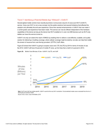 © 2015 Cisco and/or its affiliates. All rights reserved. This document is Cisco Public. Page 24 of 42
Trend 7: Identifying a Potential Mobile App “Wildcard”—VoWi-Fi
Several global mobile carriers have recently launched or announced a launch of voice-over-Wi-Fi (VoWi-Fi)
service. Voice over Wi-Fi is not a new concept, but the earlier solutions had several limitations that affected the
adoption and ultimately the end-user experience. Since then several enhancements in VoWi-Fi that now make it
a carrier-grade user-experience have been made. This service can now be offered independent of the hardware
capabilities of the device as long as the device has Wi-Fi enabled on it, even non-SIM devices such as Wi-Fi-only
tablets can have this service turned on.
VoWi-Fi not only can extend the reach of MNOs by enabling them to deliver a cost-effective, scalable, and quality
solution for delivering in building coverage, where cellular coverage might be sketchy, but also can help them battle
the erosion of revenue from over-the-top providers’ (OTTPs’) VoIP offers.
Figure 20 shows that VoWi-Fi is going to surpass voice over LTE (VoLTE) by 2018 in terms of minutes of use.
By 2019, VoWi-Fi will have 53 percent of mobile IP voice, up from less than a tenth of a percent in 2014.
Figure 20. Mobile Voice Minutes of Use—VoWi-Fi, VoLTE, and VoIP
Note: VoLTE and VoIP are mobile-specific, VoWi-Fi could be from any Wi-Fi connection. Circuit-switched mobile voice is excluded from the mix. It
would grow at 5 percent CAGR.
Source: ACG, Ovum, Cisco VNI Mobile, 2015
 
